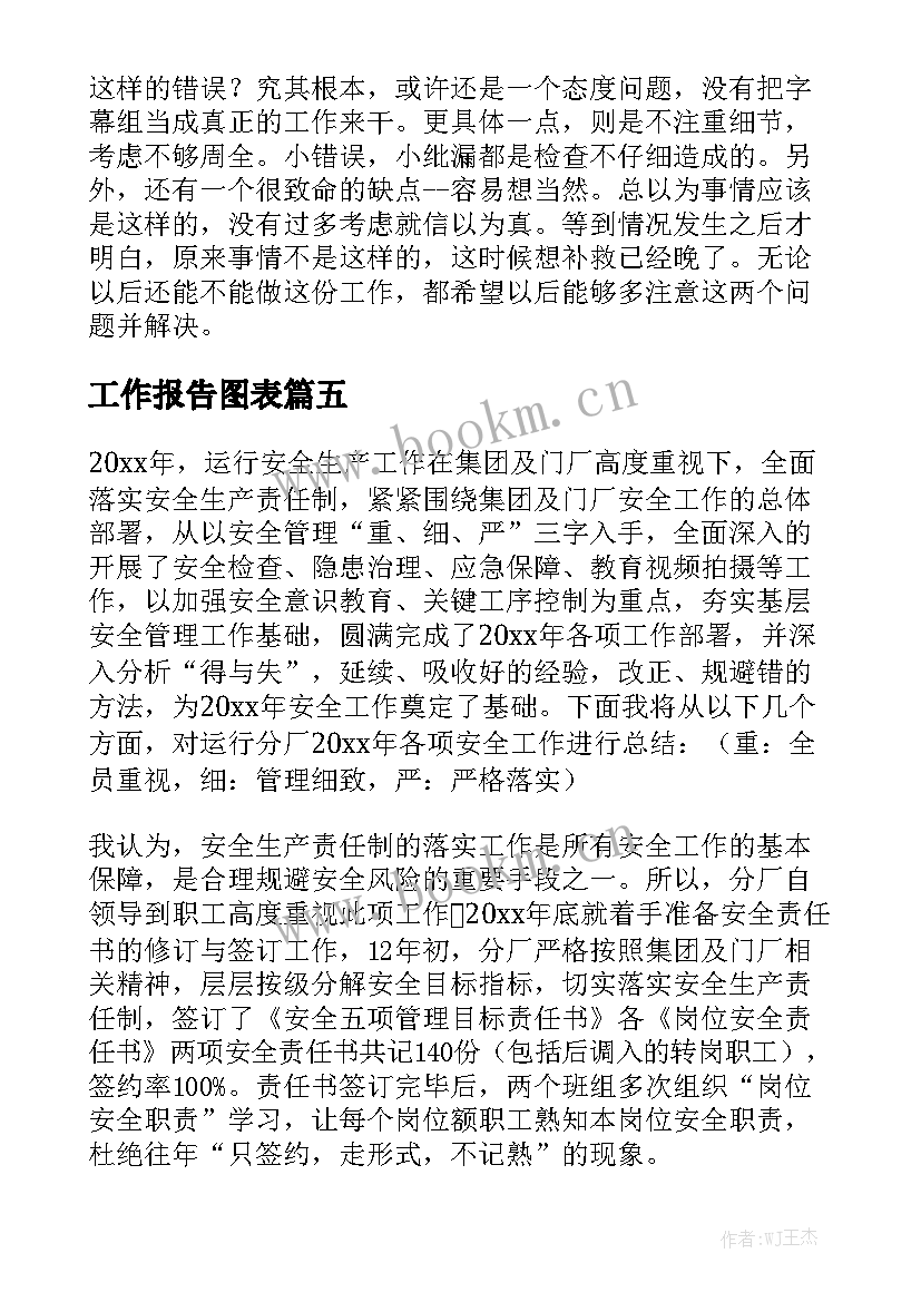 工作报告图表