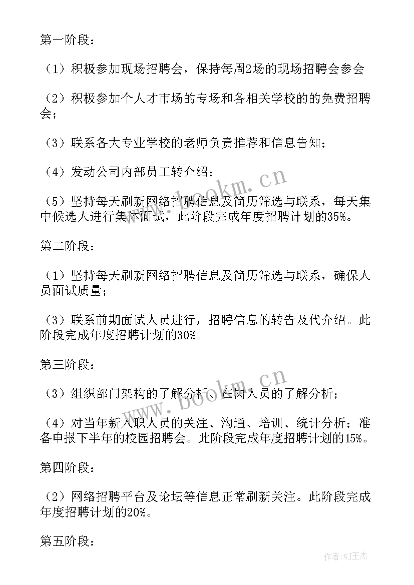 hr招聘主管工作计划