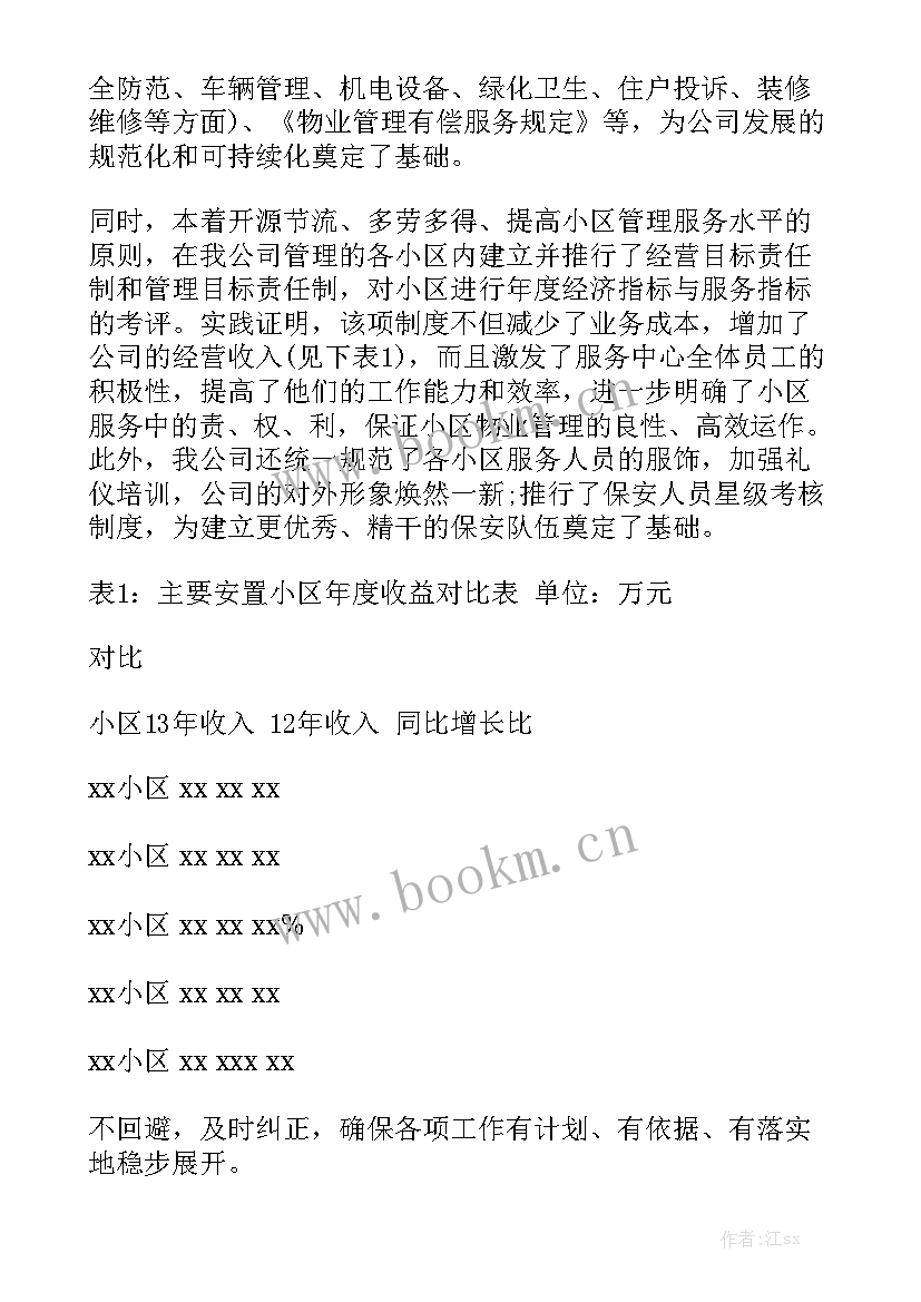 最新水库物业化管理工作总结 物业管理工作总结物业管理工作总结汇总