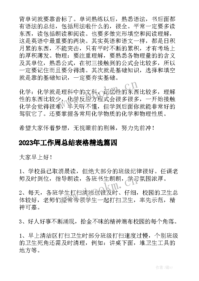 2023年工作周总结表格精选