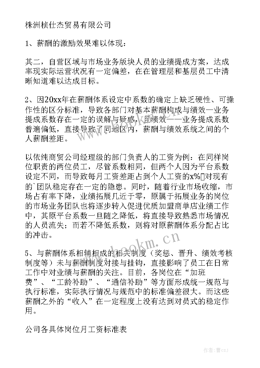 薪资工作总结 薪资调研报告