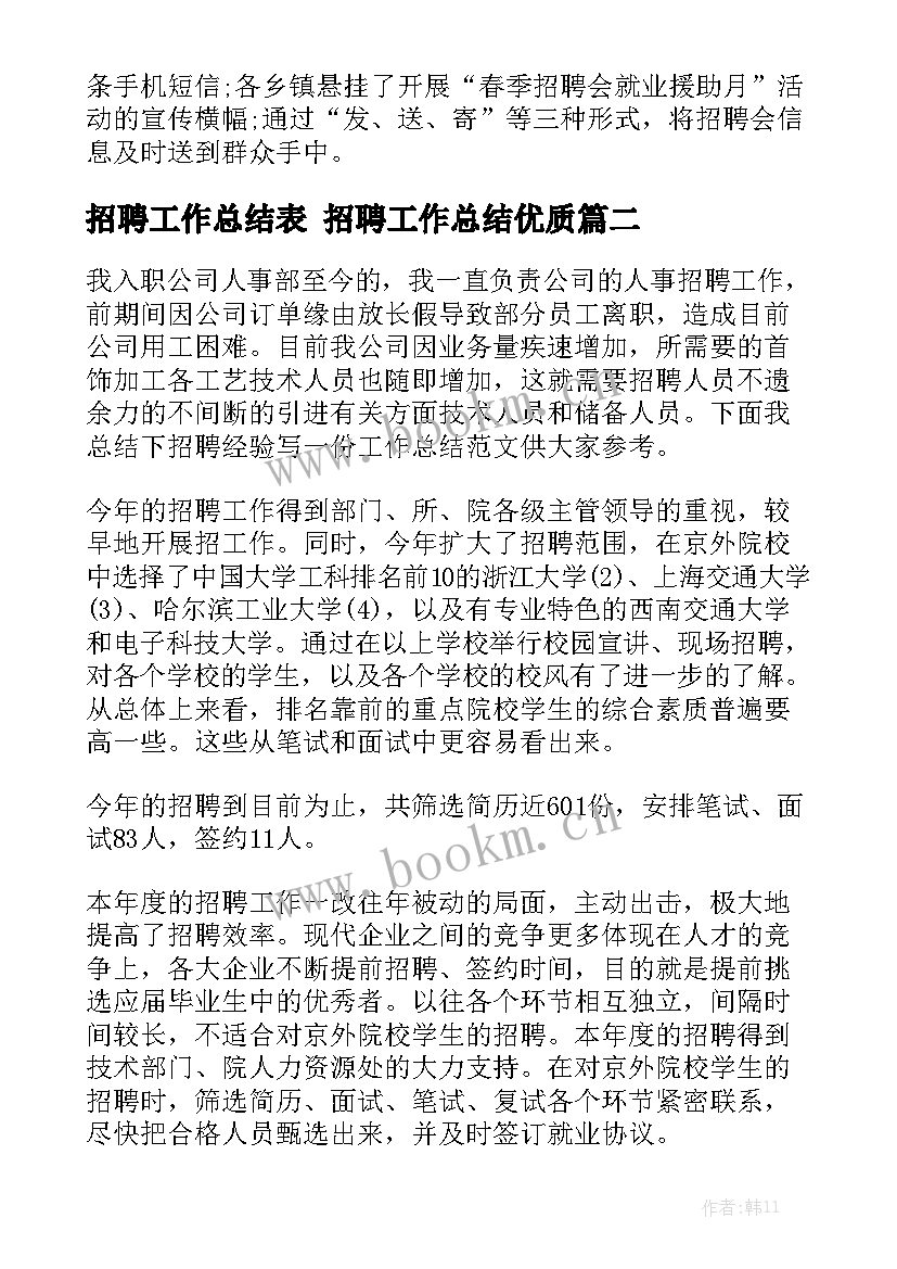 招聘工作总结表 招聘工作总结优质