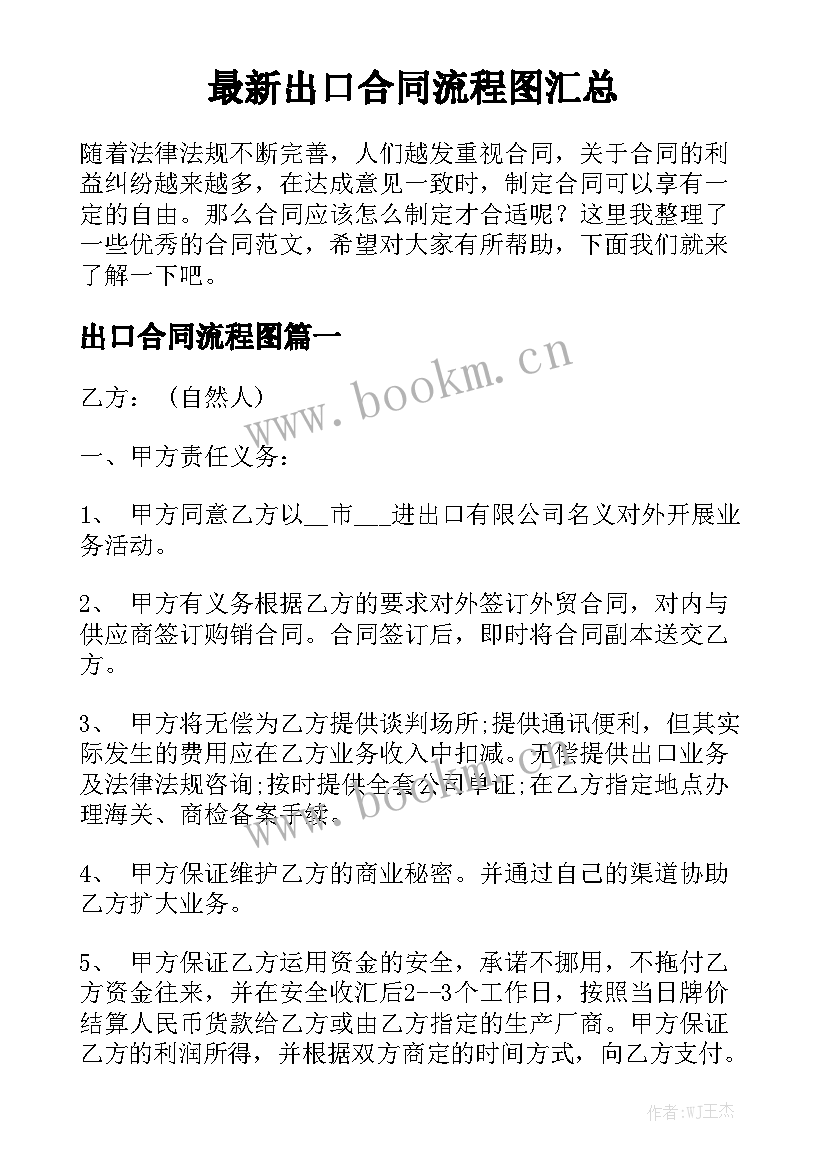 最新出口合同流程图汇总