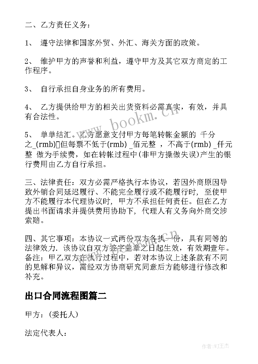 最新出口合同流程图汇总