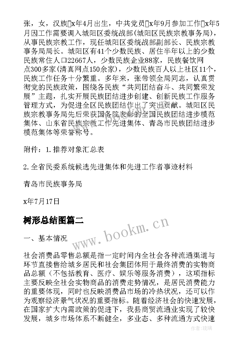 最新树形总结图(实用7篇)