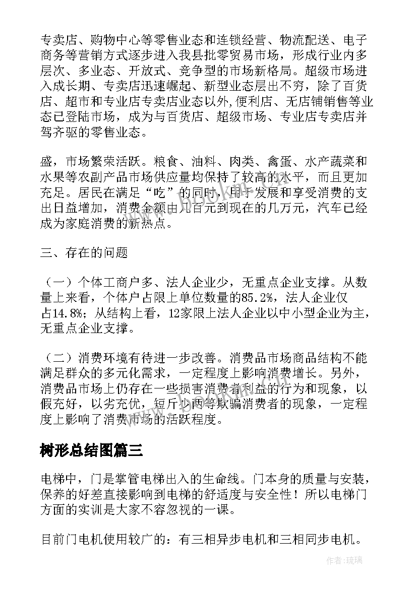 最新树形总结图(实用7篇)