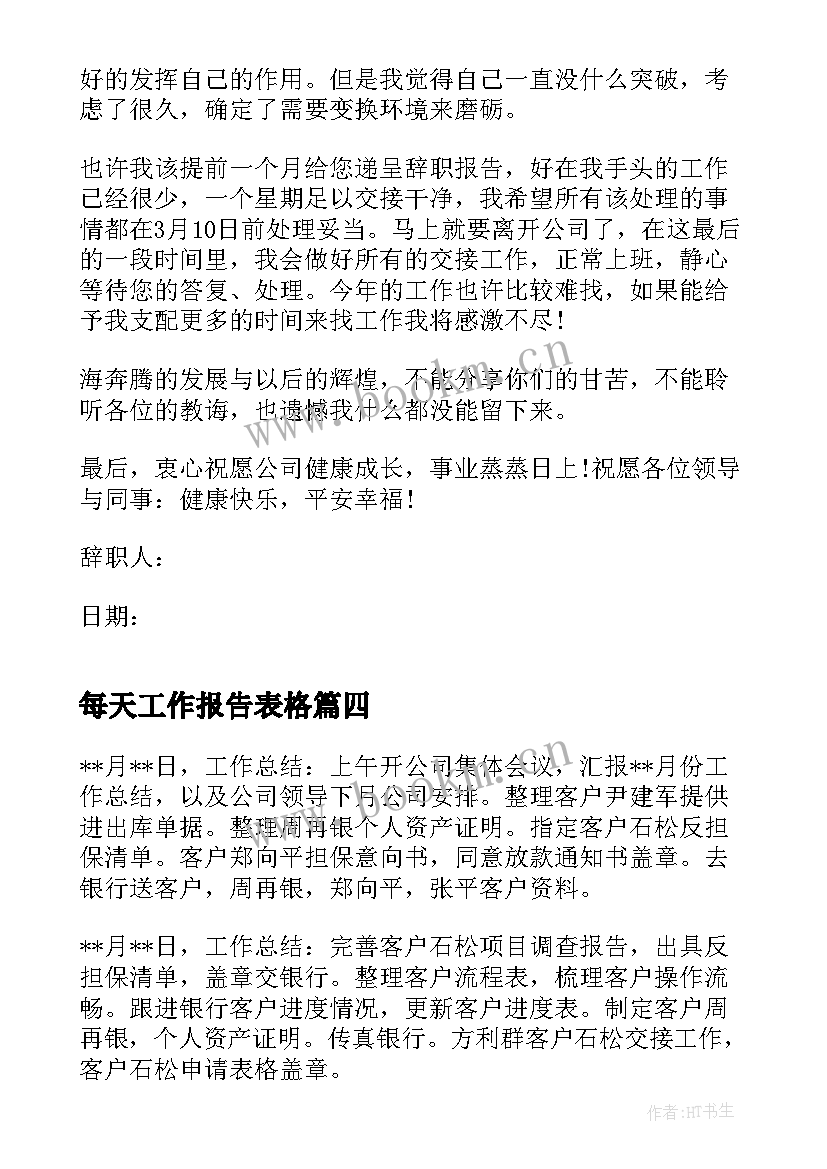 最新每天工作报告表格(模板7篇)