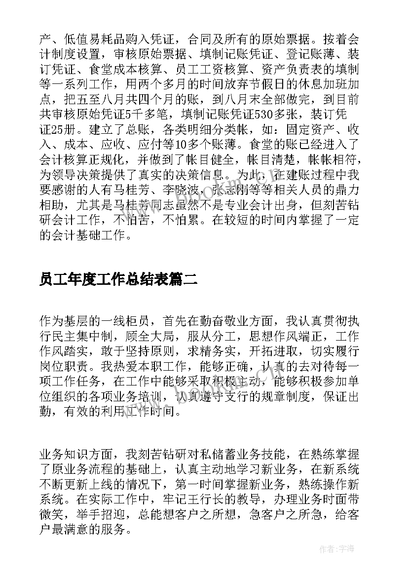 最新员工年度工作总结表(模板9篇)