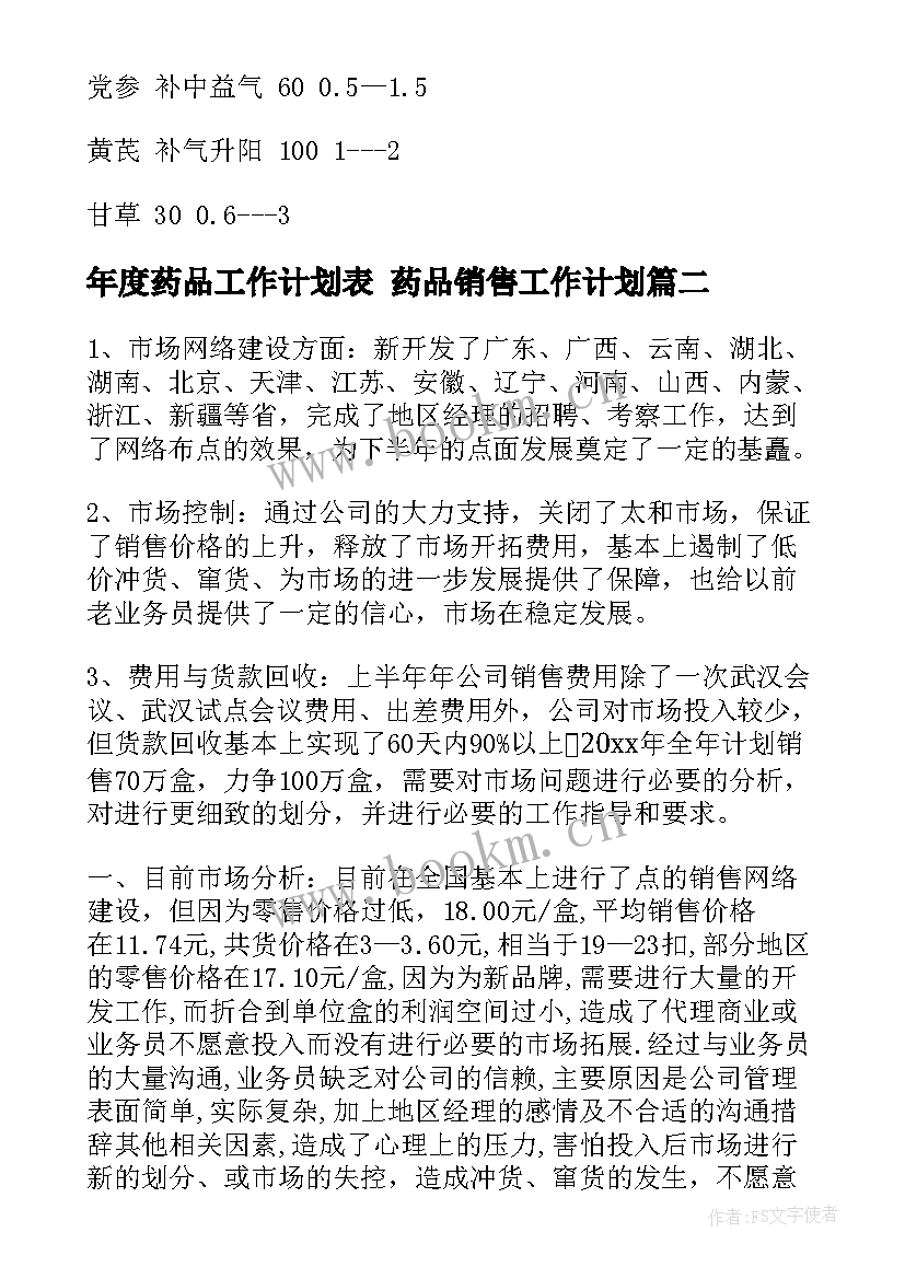 年度药品工作计划表 药品销售工作计划(大全5篇)