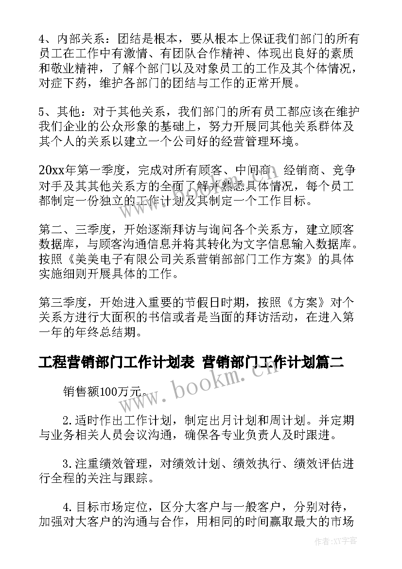 工程营销部门工作计划表 营销部门工作计划(优质7篇)