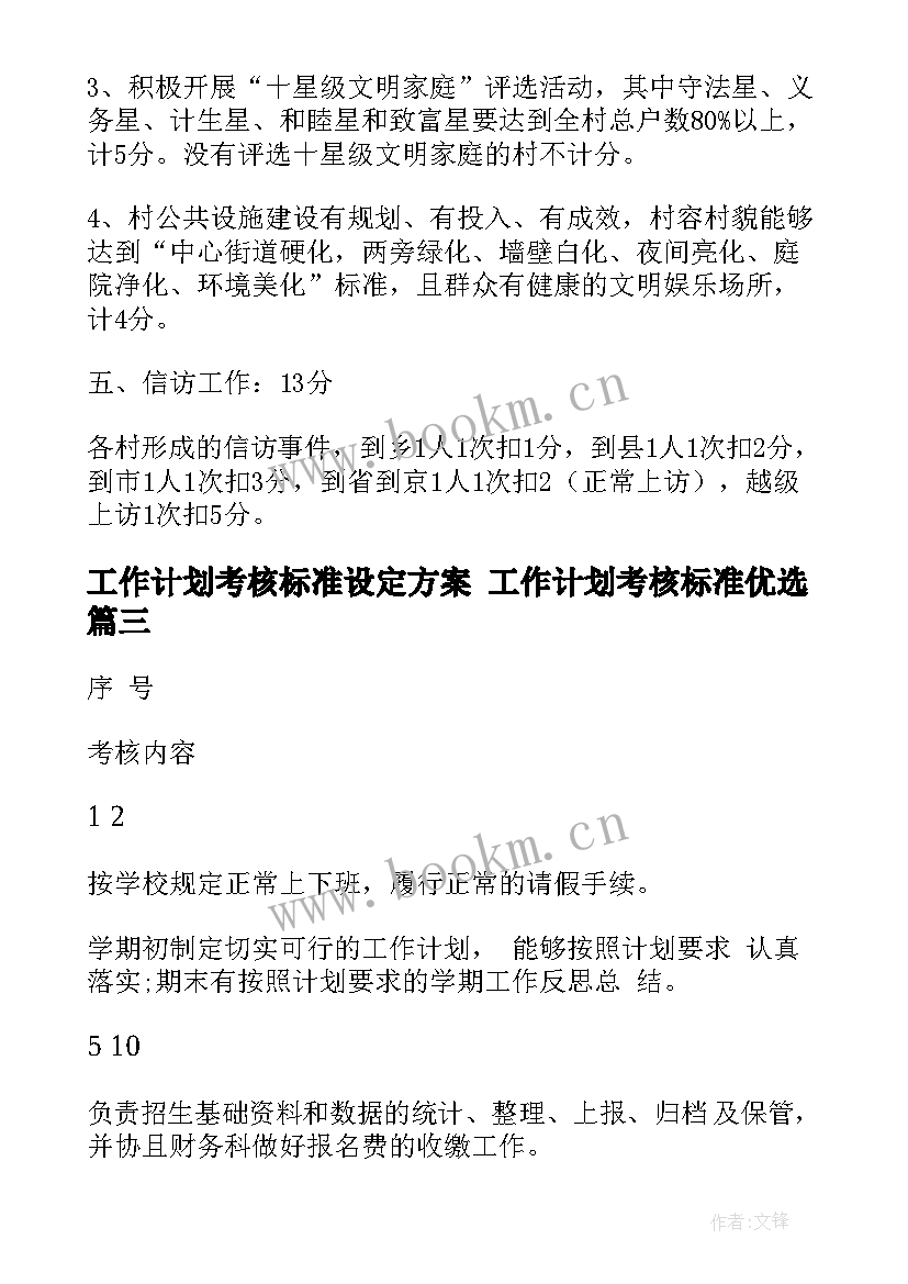 最新工作计划考核标准设定方案 工作计划考核标准优选(优秀5篇)