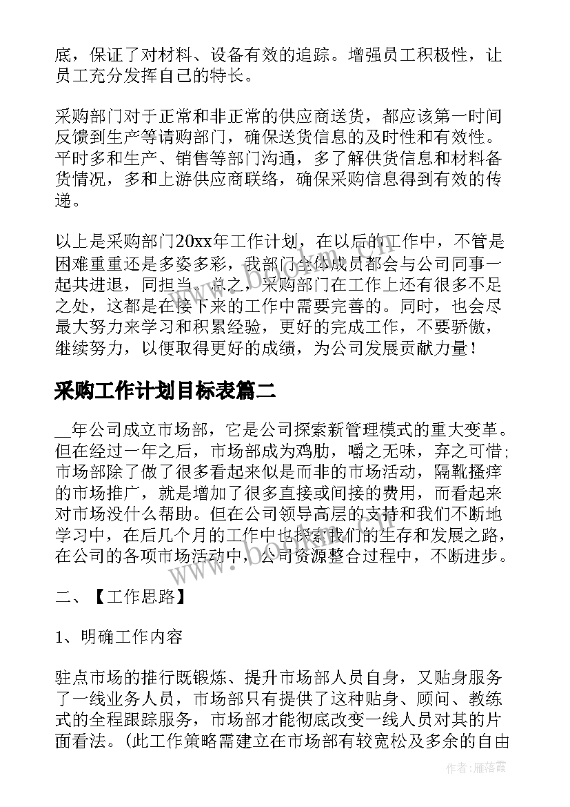 2023年采购工作计划目标表(优质6篇)