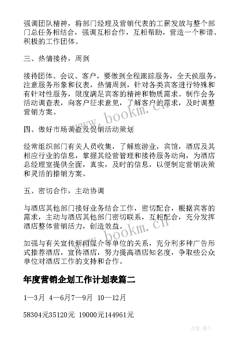 最新年度营销企划工作计划表(优质5篇)