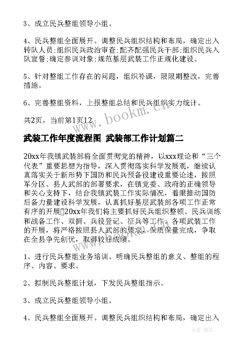 2023年武装工作年度流程图 武装部工作计划(实用5篇)