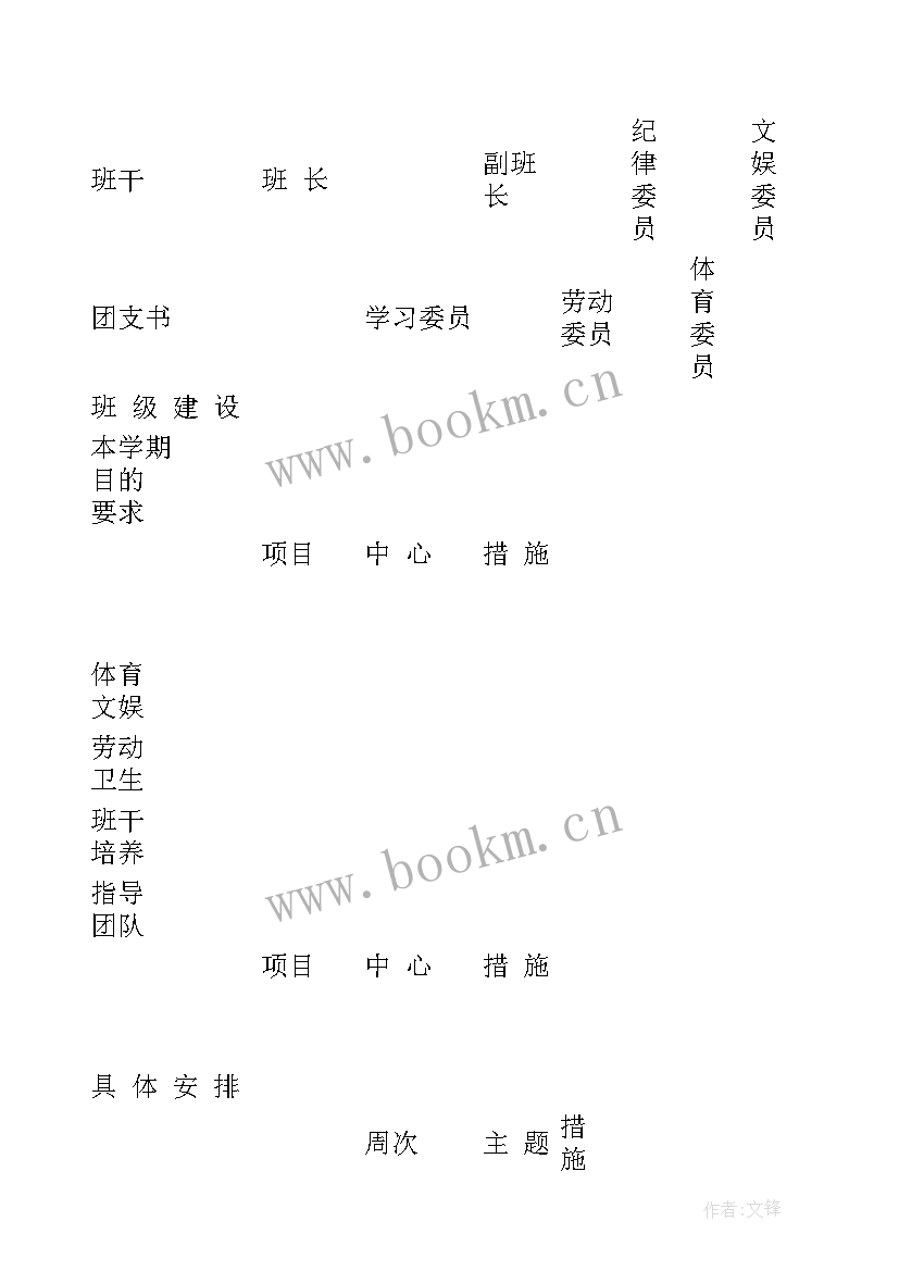 生活部每月工作总结(优秀8篇)