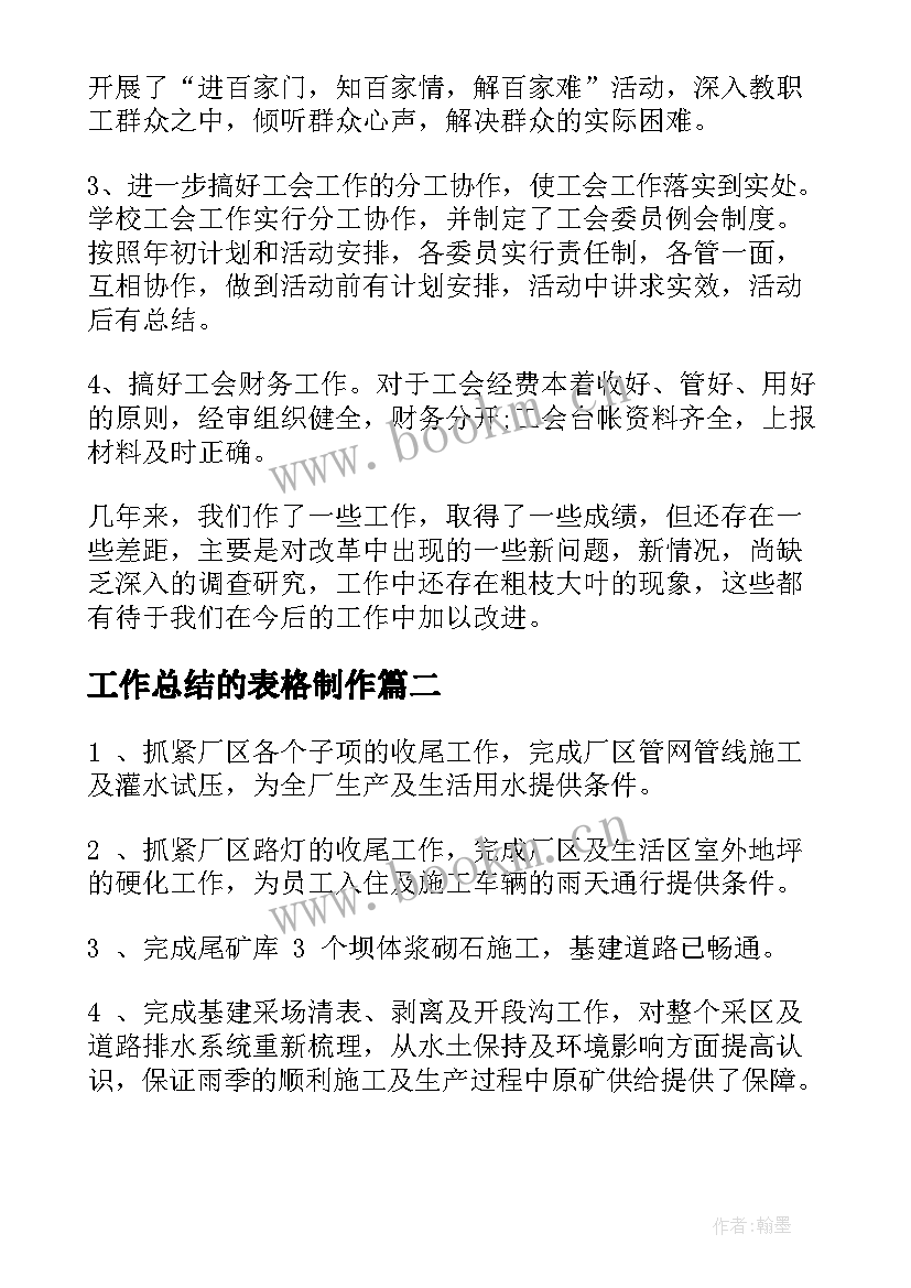 2023年工作总结的表格制作(模板5篇)