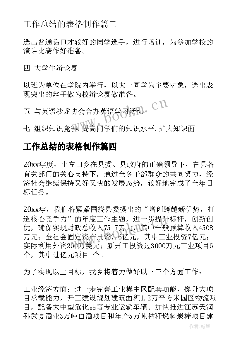 2023年工作总结的表格制作(模板5篇)