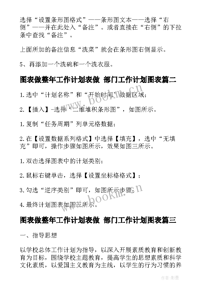 2023年图表做整年工作计划表做 部门工作计划图表(大全5篇)