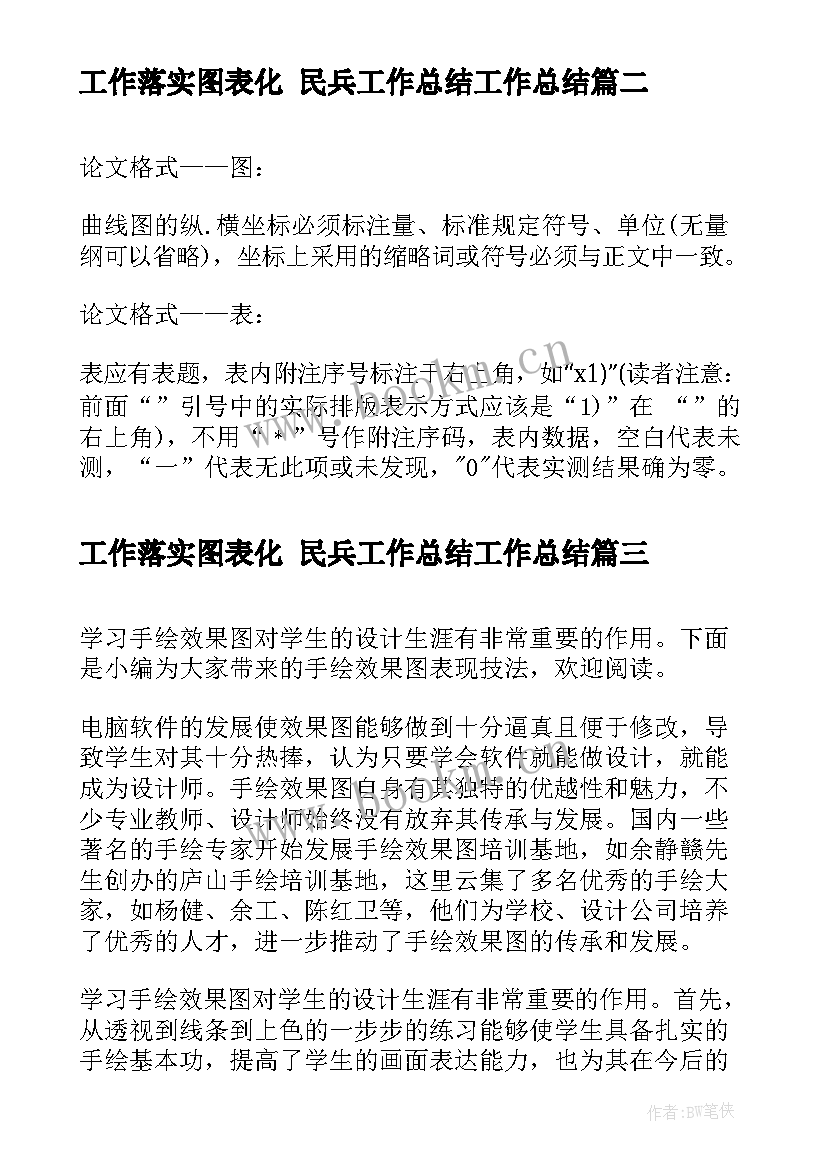 工作落实图表化 民兵工作总结工作总结(汇总8篇)