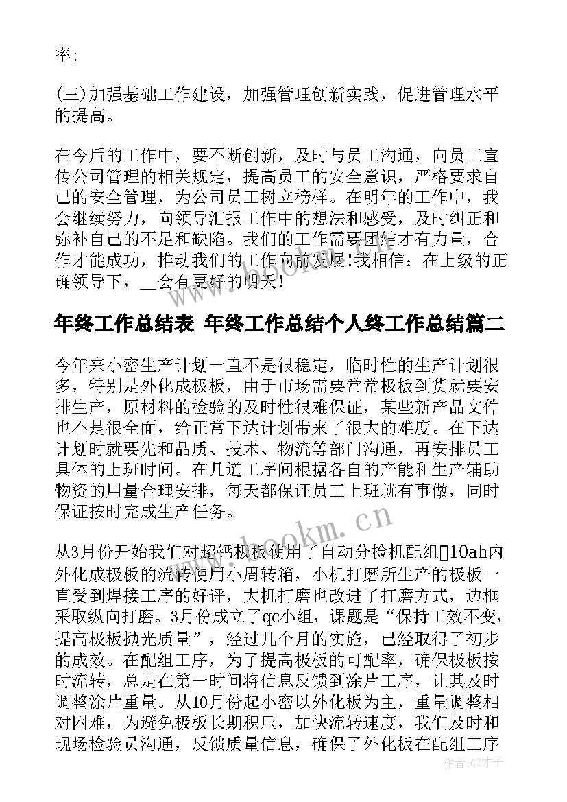 年终工作总结表 年终工作总结个人终工作总结(精选7篇)