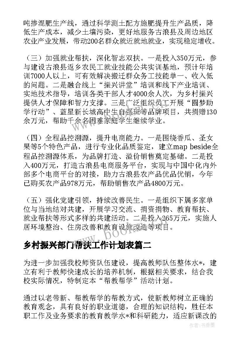 2023年乡村振兴部门帮扶工作计划表(精选10篇)