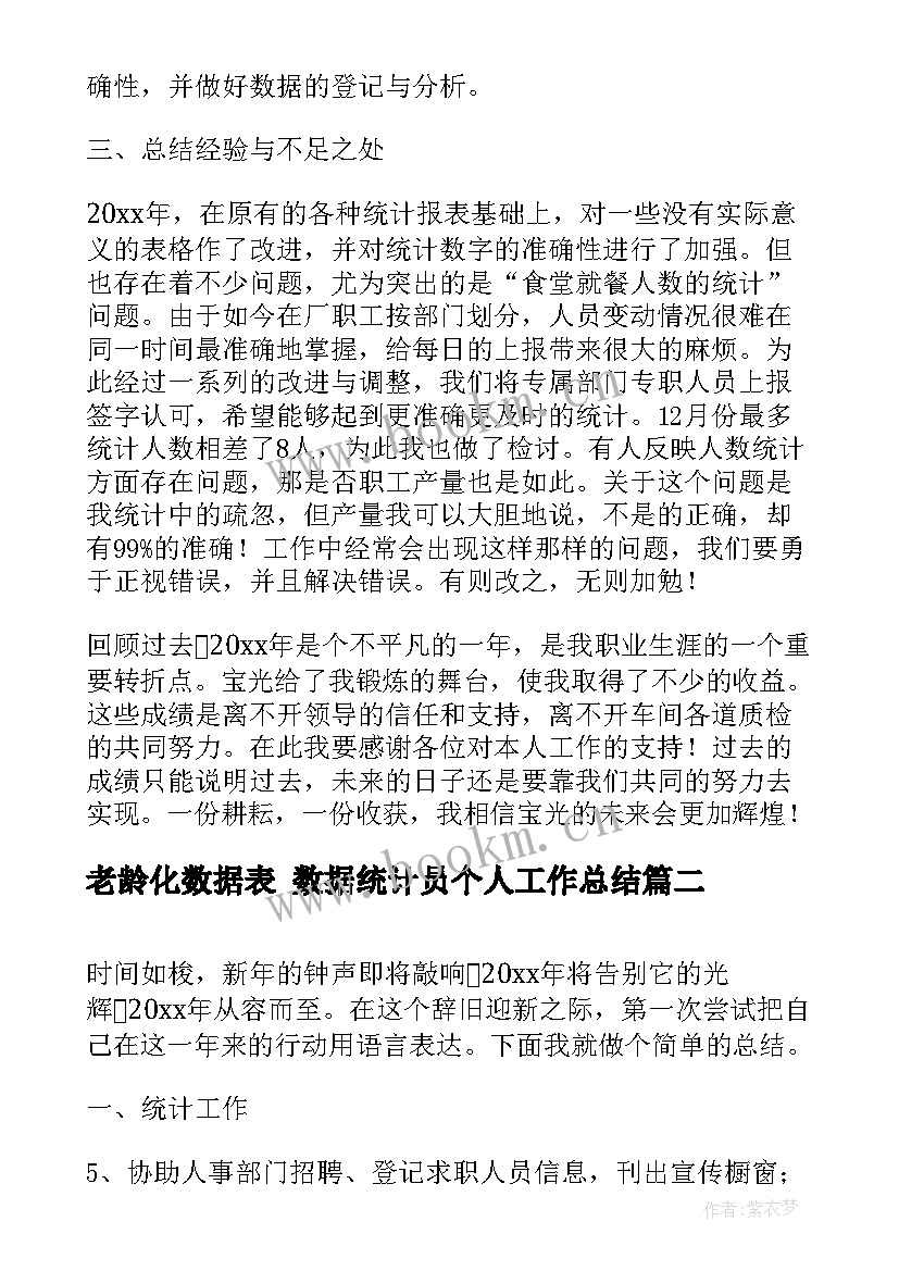 2023年老龄化数据表 数据统计员个人工作总结(汇总10篇)