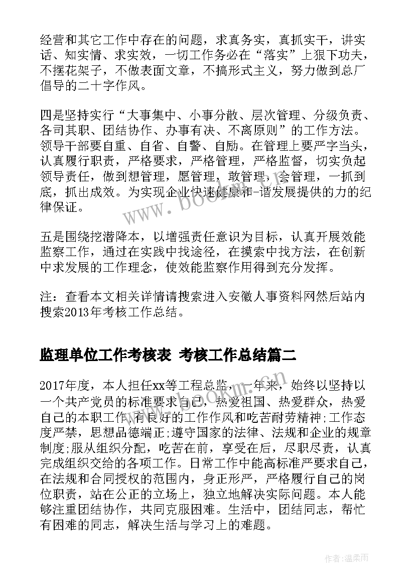 2023年监理单位工作考核表 考核工作总结(通用6篇)