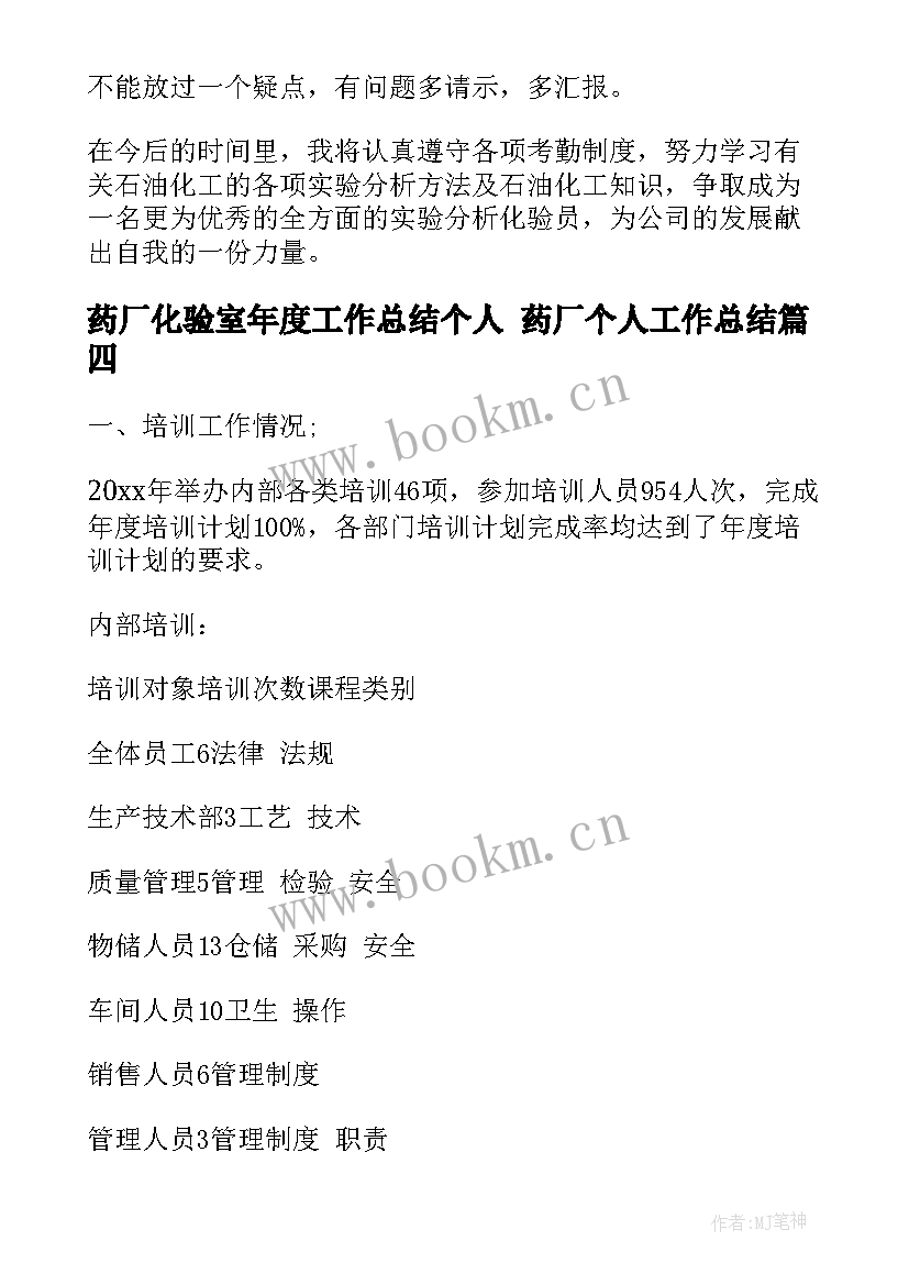 最新药厂化验室年度工作总结个人 药厂个人工作总结(模板6篇)