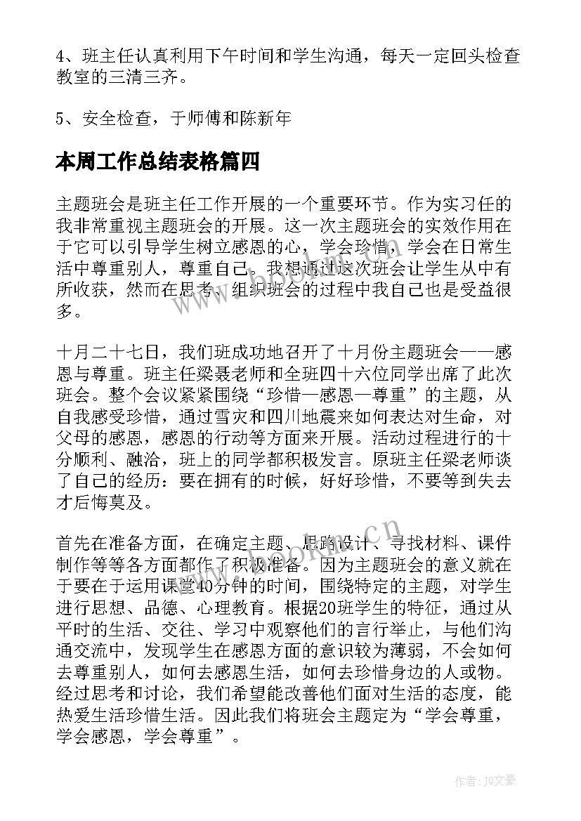 2023年本周工作总结表格(精选8篇)