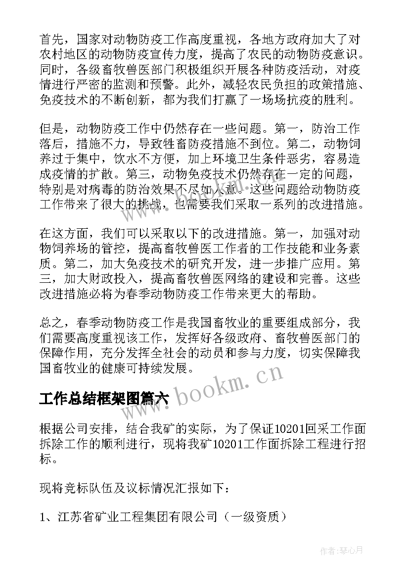 2023年工作总结框架图(精选7篇)