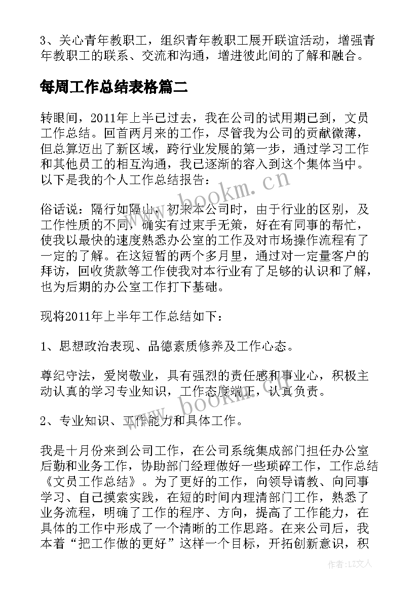 2023年每周工作总结表格(精选10篇)