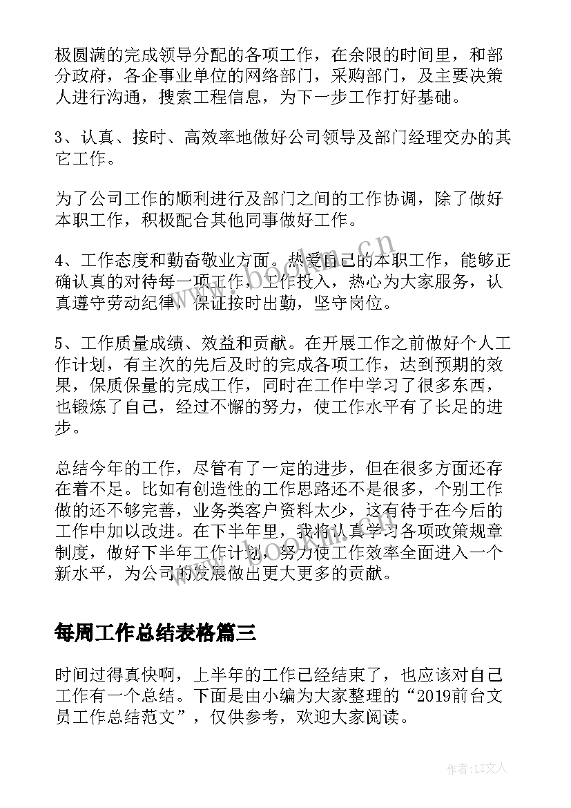 2023年每周工作总结表格(精选10篇)