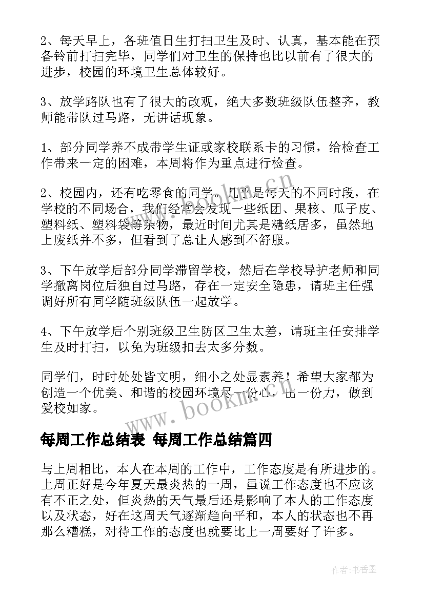 每周工作总结表 每周工作总结(精选6篇)