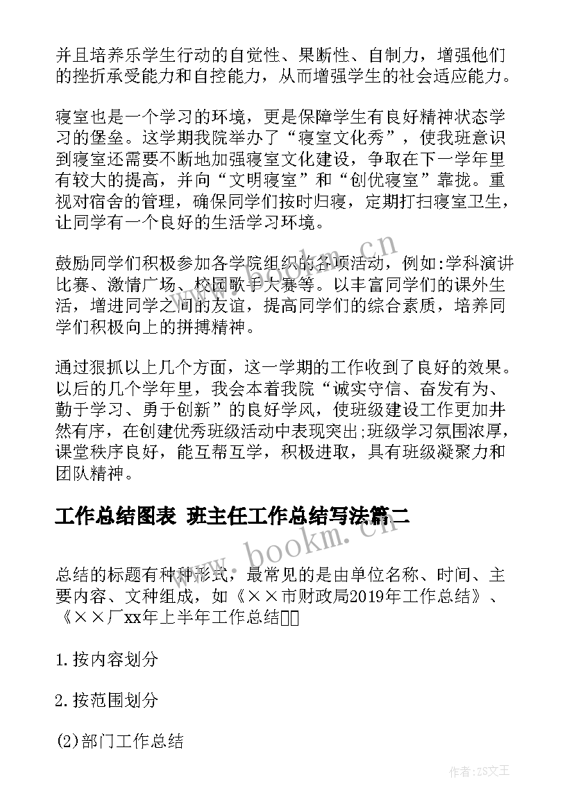 工作总结图表 班主任工作总结写法(通用5篇)