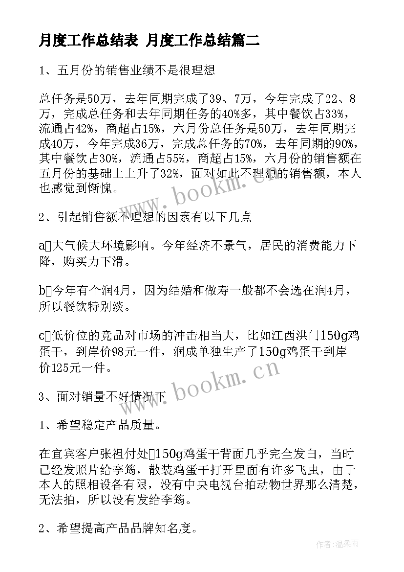 月度工作总结表 月度工作总结(实用8篇)