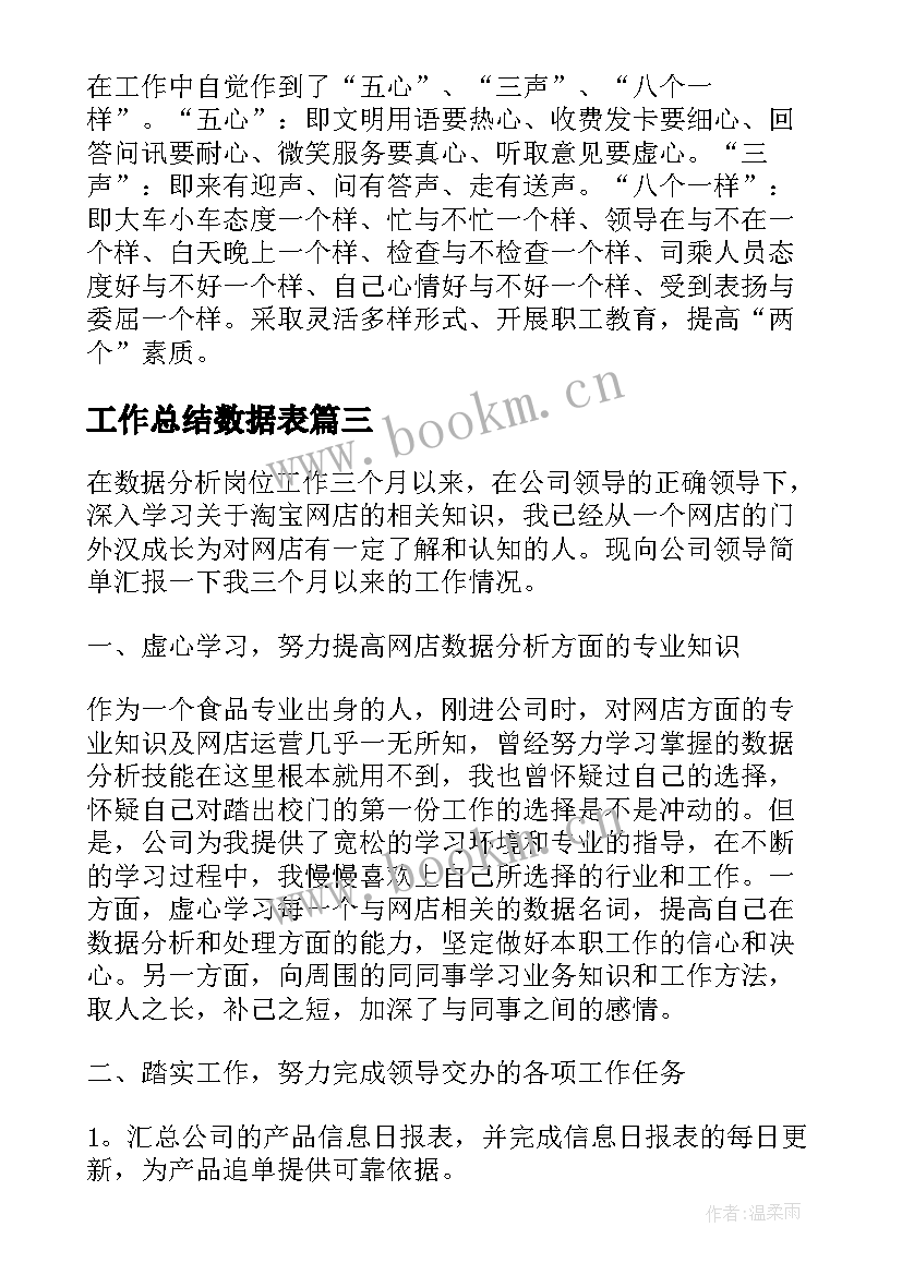 2023年工作总结数据表(实用5篇)