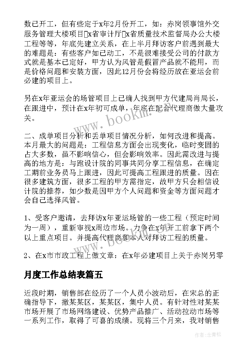 2023年月度工作总结表(模板5篇)