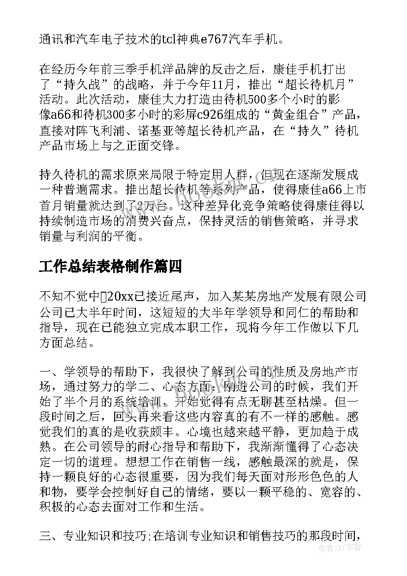 2023年工作总结表格制作(模板5篇)