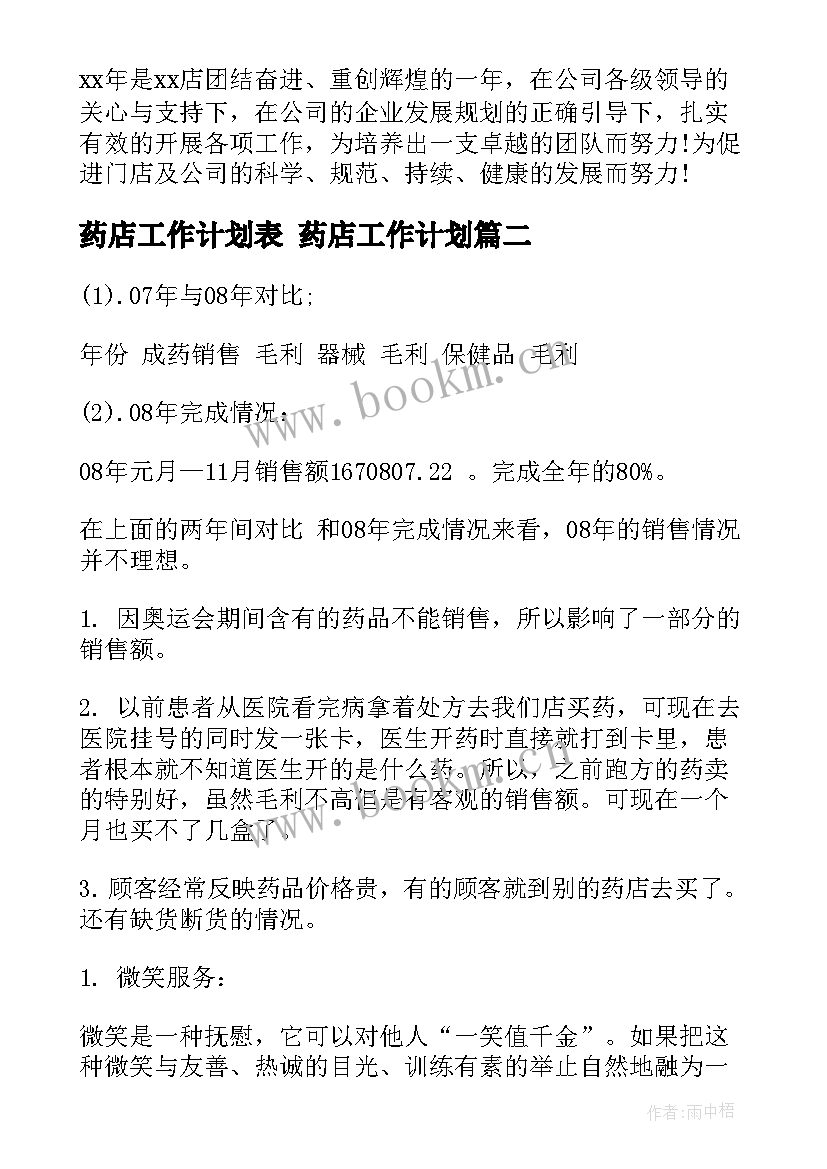 最新药店工作计划表 药店工作计划(通用9篇)