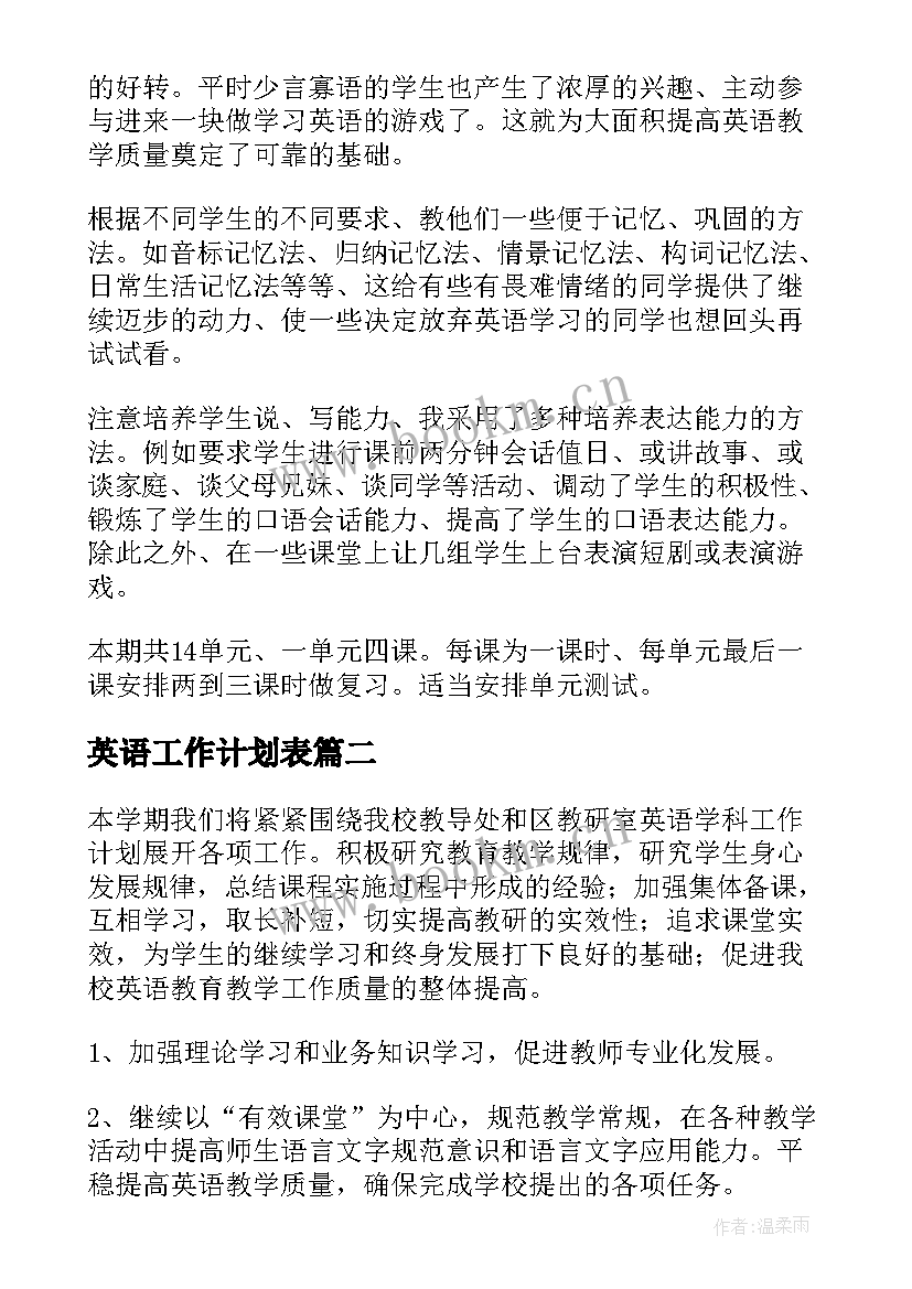 最新英语工作计划表(模板9篇)