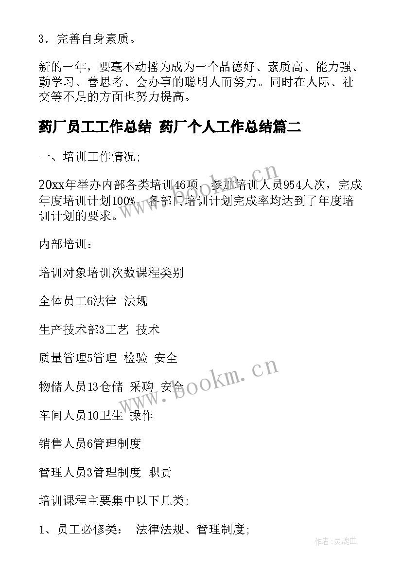 最新药厂员工工作总结 药厂个人工作总结(大全6篇)