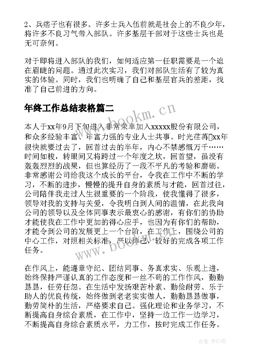 2023年年终工作总结表格(汇总7篇)