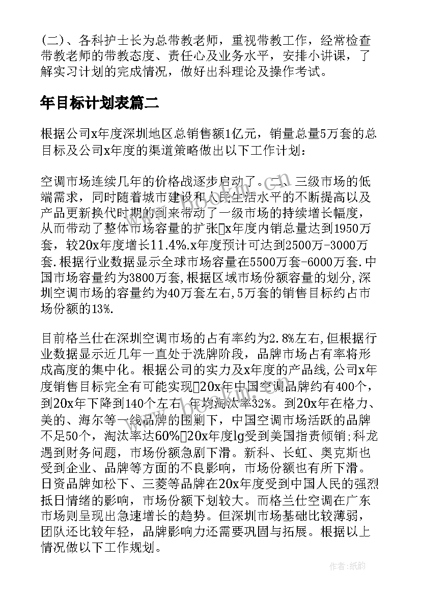 年目标计划表 工作计划与目标(通用10篇)