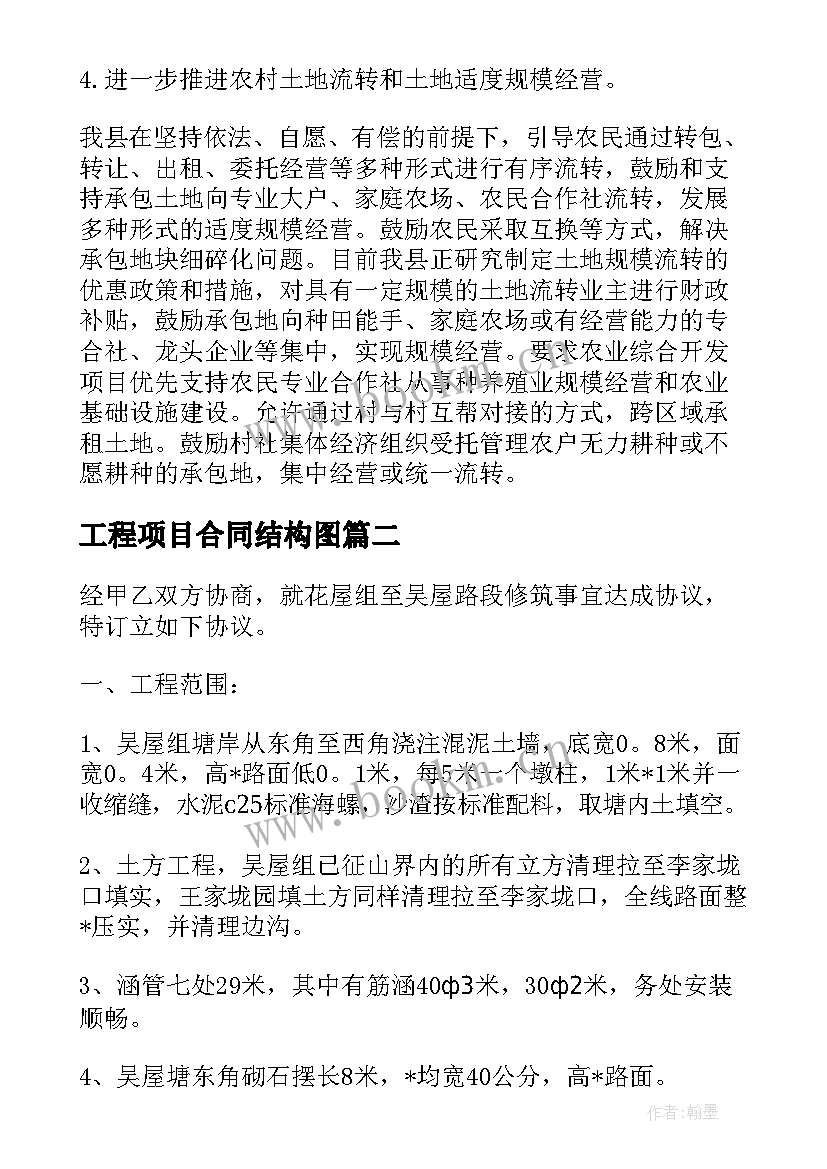 最新工程项目合同结构图(大全5篇)