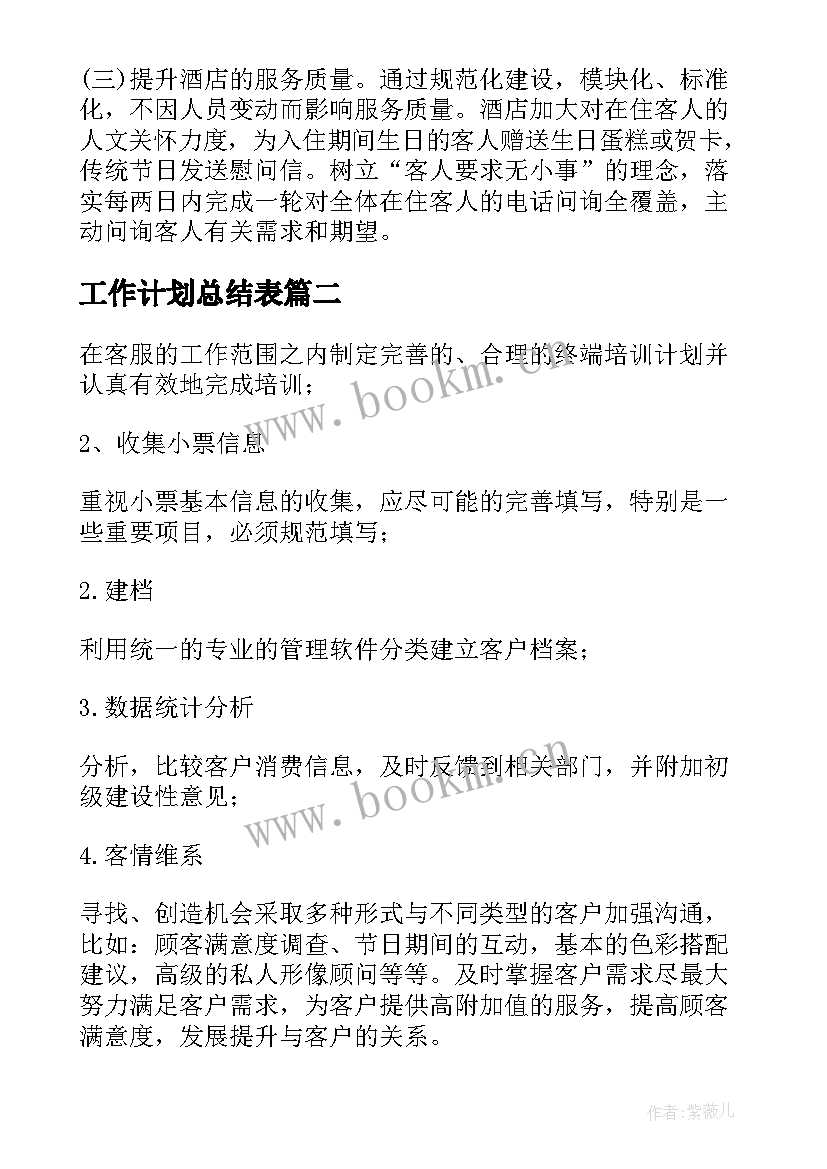 工作计划总结表 配送员工作计划下载共(优质6篇)