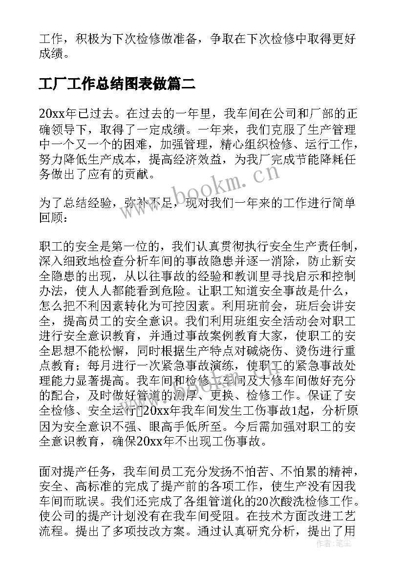 工厂工作总结图表做(优秀6篇)