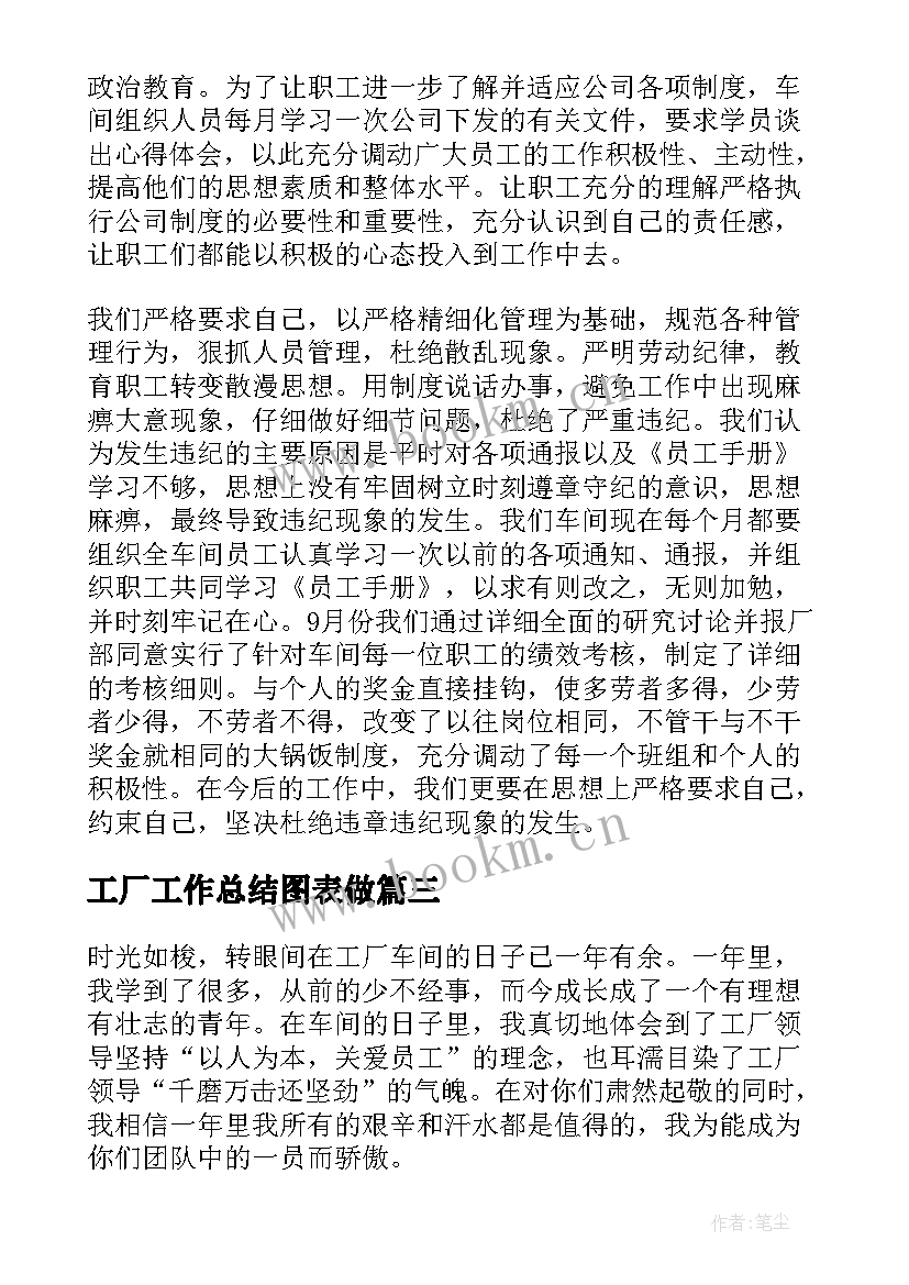 工厂工作总结图表做(优秀6篇)