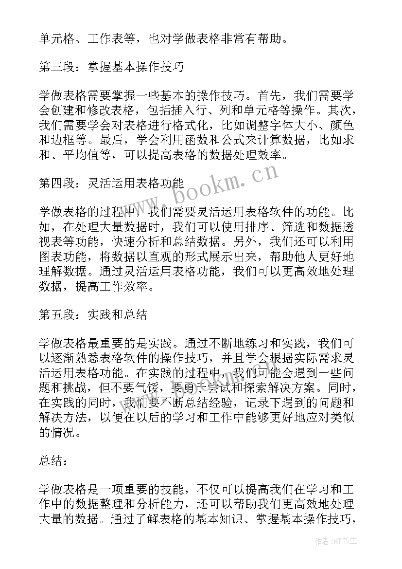 会计做账实训心得体会(大全5篇)