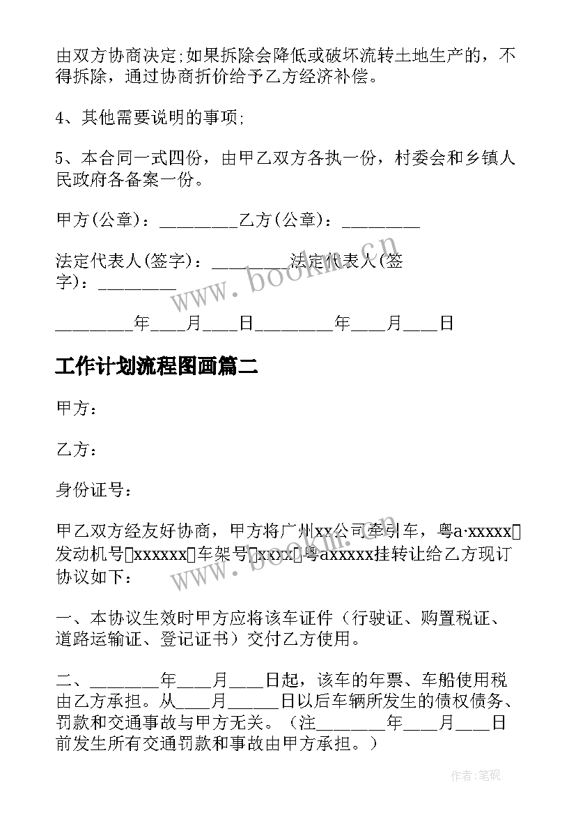 2023年工作计划流程图画 土地流转合同(实用6篇)