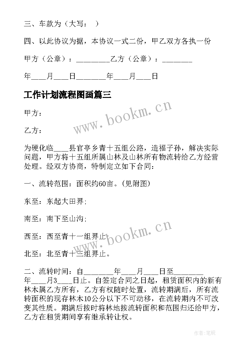 2023年工作计划流程图画 土地流转合同(实用6篇)